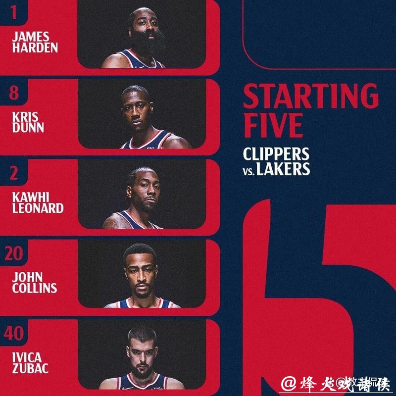 摧毁湖人!怒砍18分19篮板!这才是洛杉矶第一中锋 摧毁湖人!怒砍18分19篮板!这才是洛杉矶第一中锋