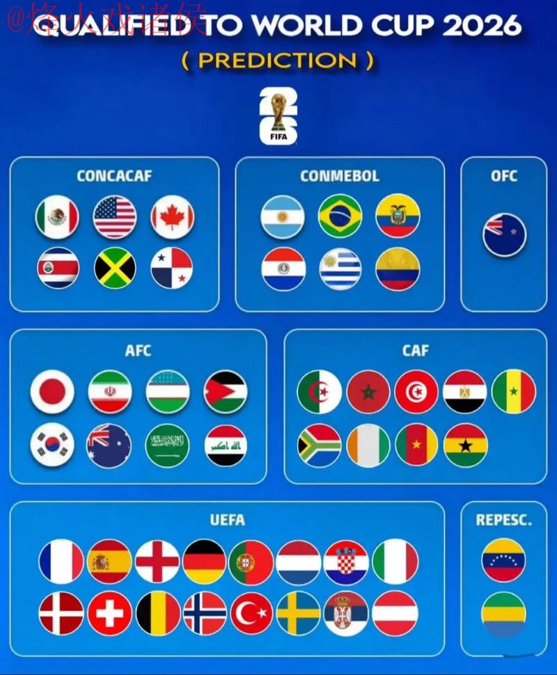 2026世界杯直播平台排行热门分析